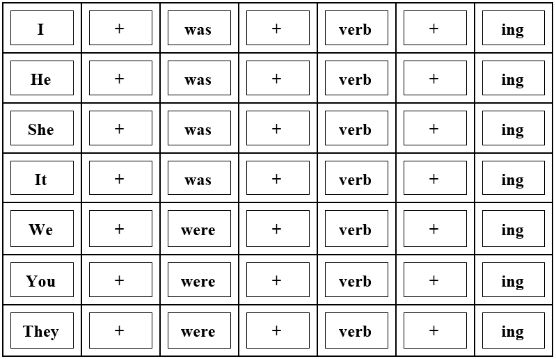 الماضي المستمر في اللغة الانجليزية