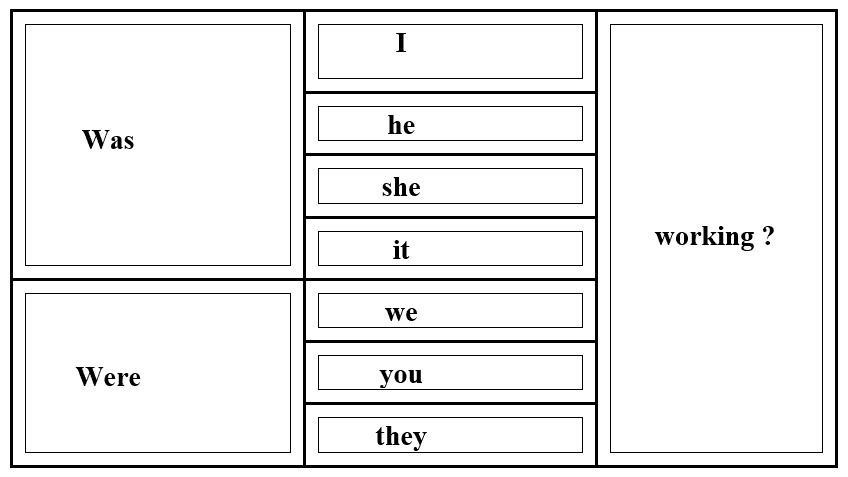 زمن الماضي المستمر ( الاستفهام )