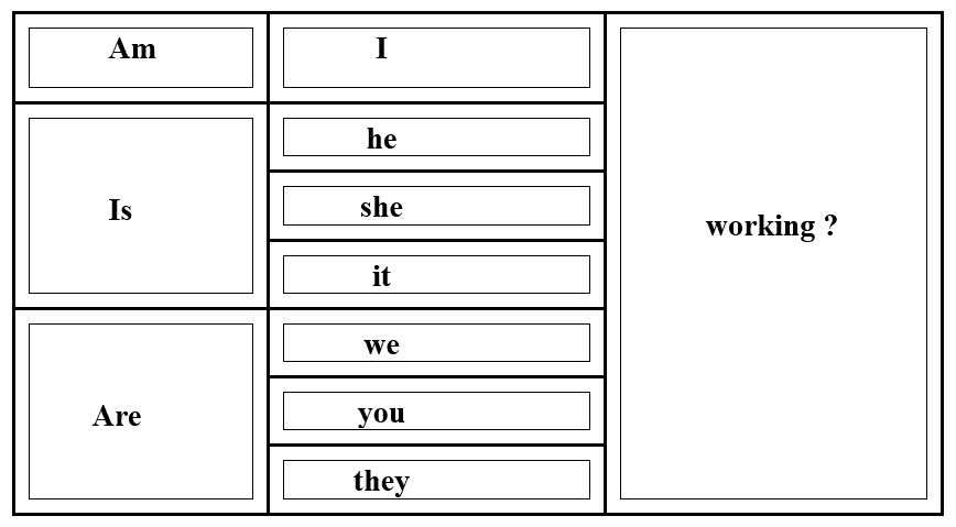 زمن المضارع المستمر ( الاستفهام )