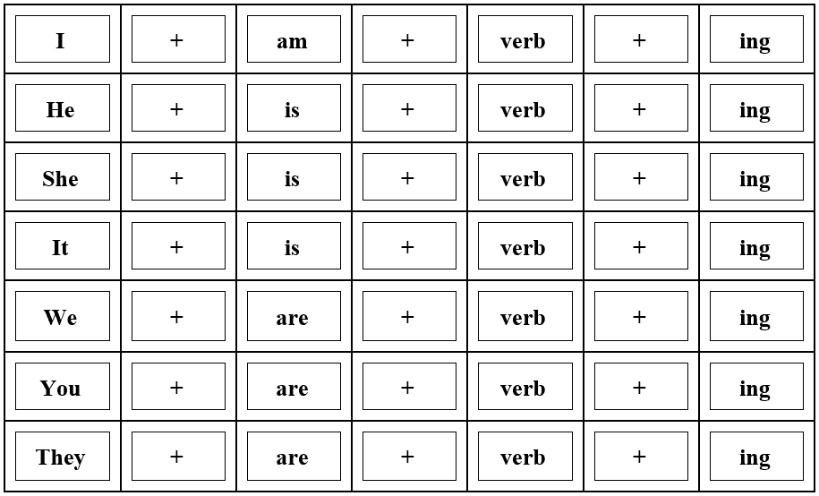 المضارع المستمر في اللغة الانجليزية