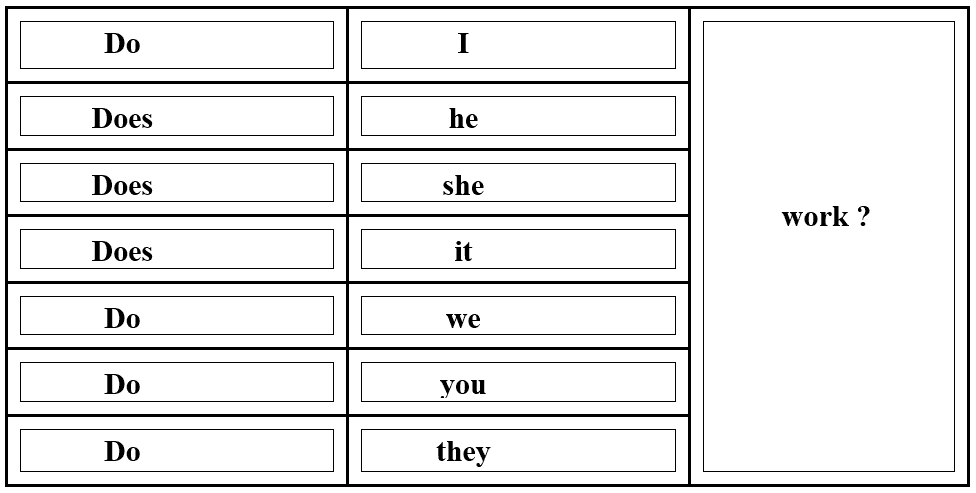 زمن المضارع البسيط ( الاستفهام )