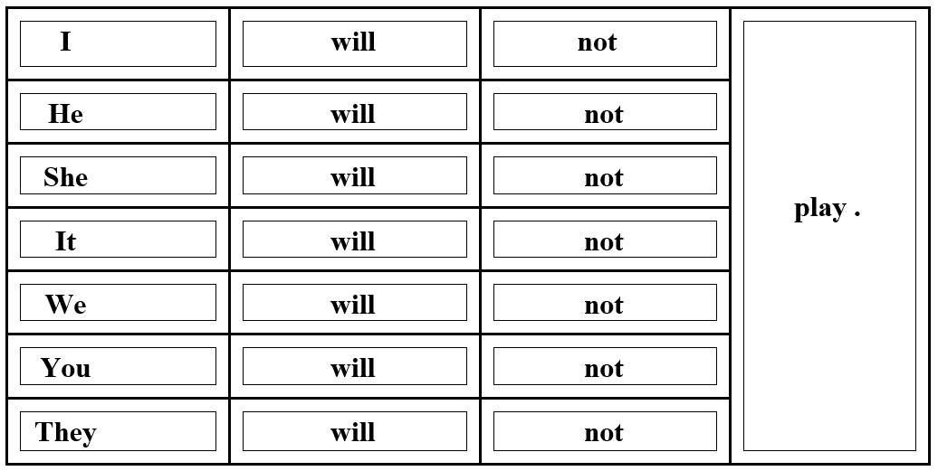 نفي زمن المستقبل البسيط في اللغة الانجليزية