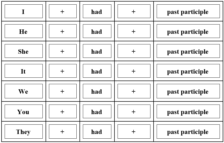 الماضي التام في اللغة الانجليزية Past Perfect 